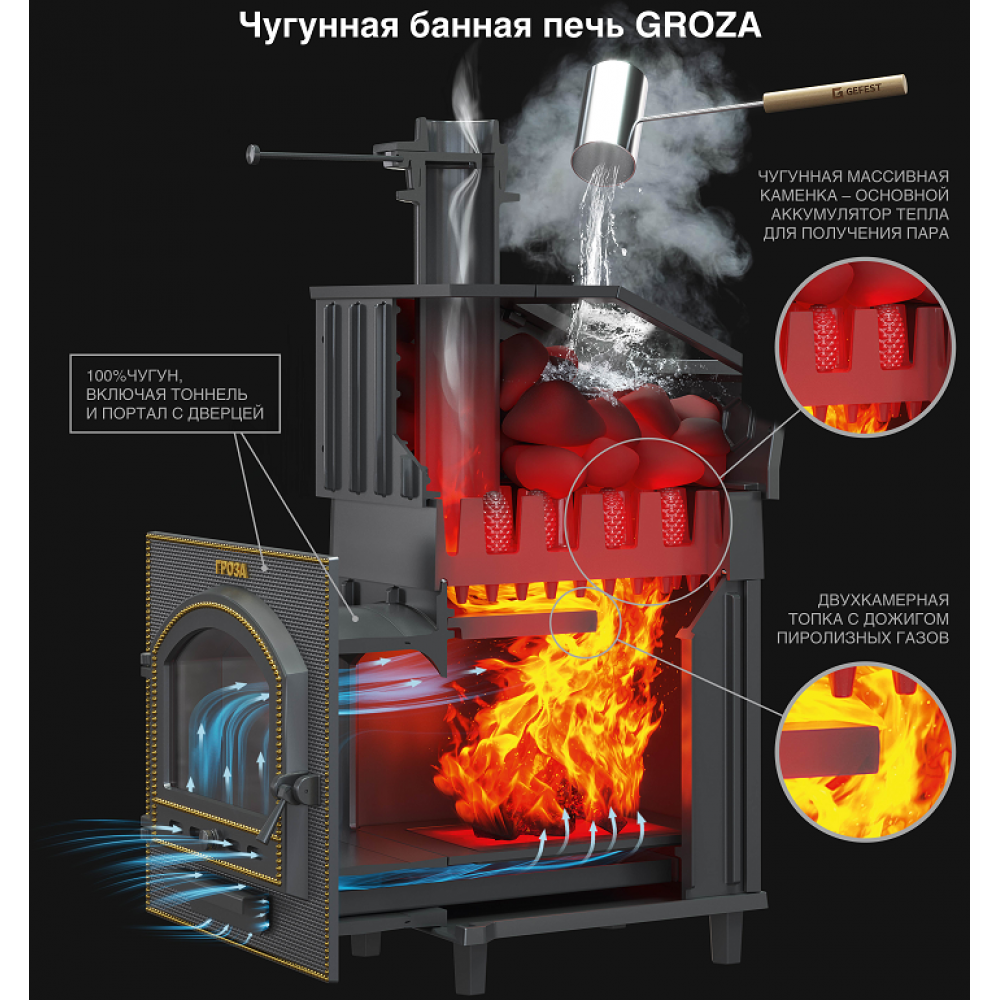 Банная печь Гефест гроза 24 м. Печь для бани гроза 24м. Чугунная банная печь гроза 24п. Печь Гефест гроза 24п.