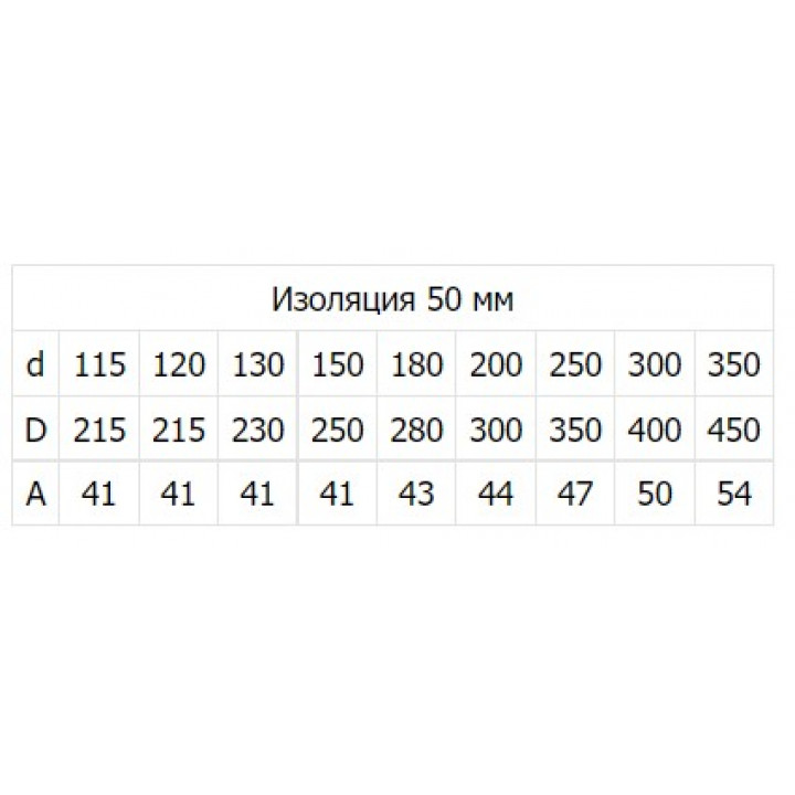 Колено отвод двухконтурный сэндвич нержавейка Феникс 2ОТ/30 1 мм