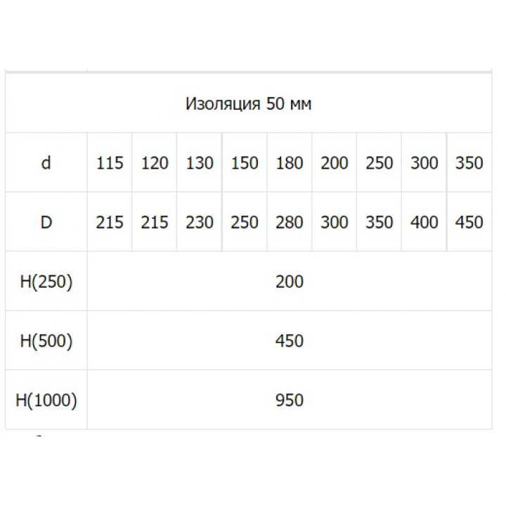 Труба двухконтурная сэндвич нержавейка Феникс 2Т/500 1 мм