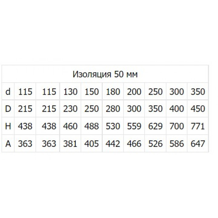 Опора двухконтурный сэндвич нержавейка Феникс 2O 1 мм