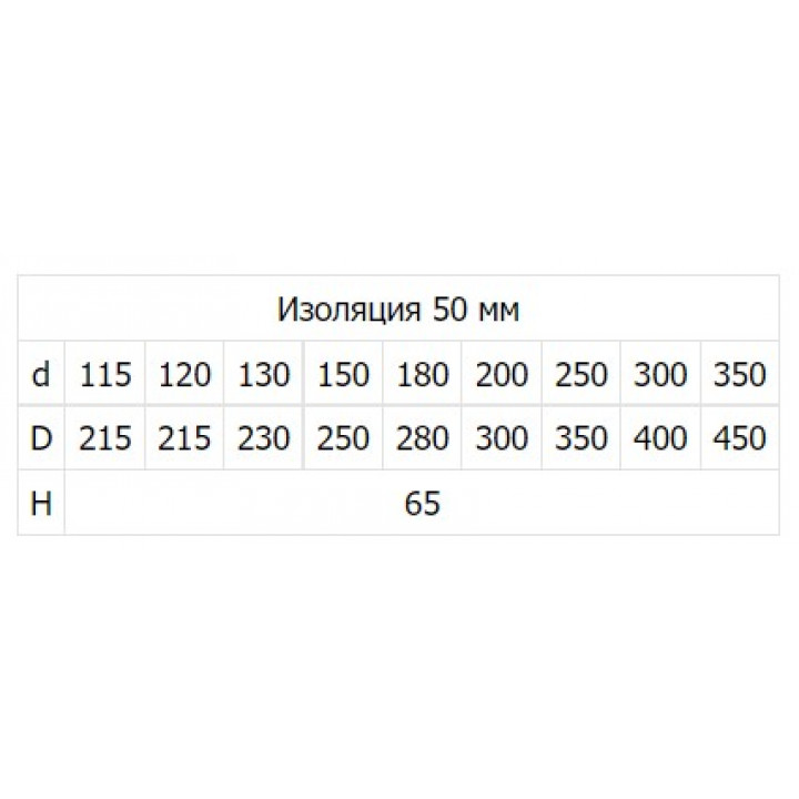 Заглушка низ нержавейка Феникс 2ZH